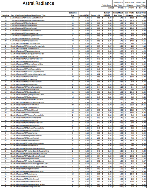 (ASR) Astral Radiance Bulk Cards (2302 Cards)