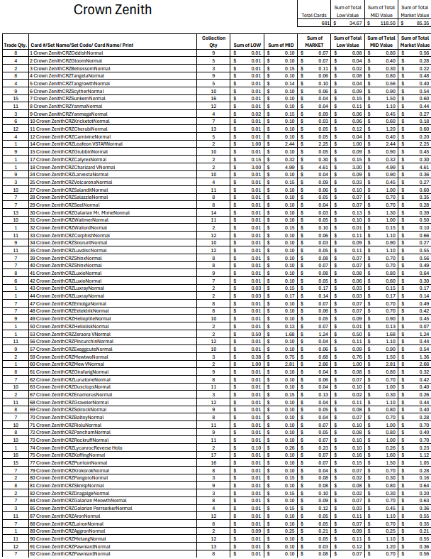 (CRZ) Crown Zenith Bulk Cards (681 Cards)