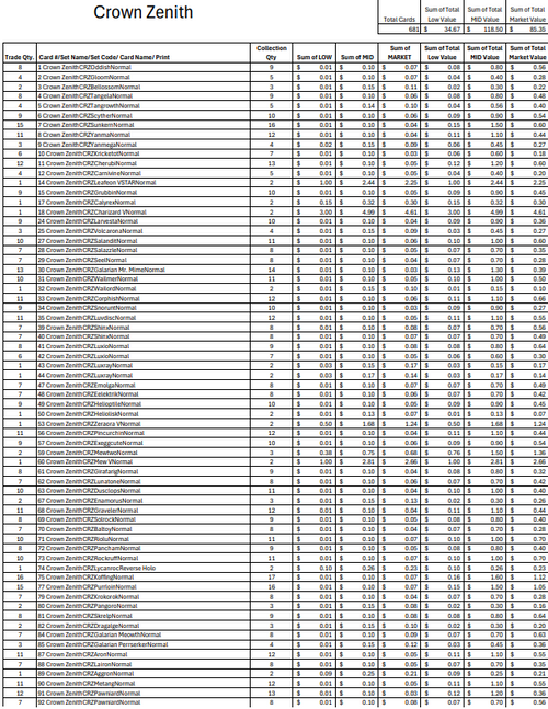 (CRZ) Crown Zenith Bulk Cards (681 Cards)