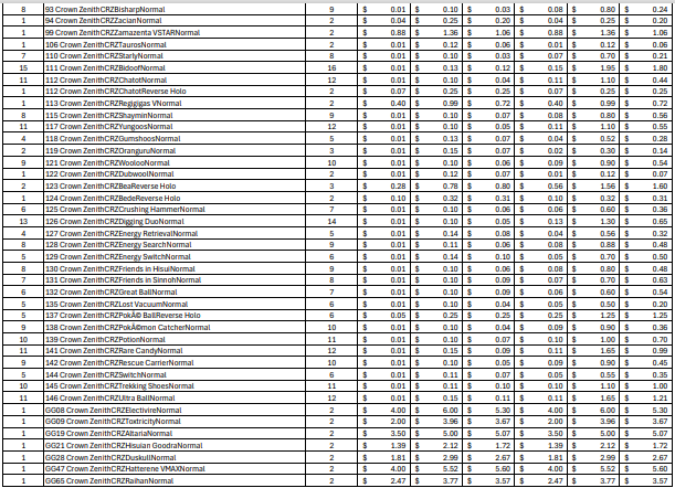 (CRZ) Crown Zenith Bulk Cards (681 Cards)