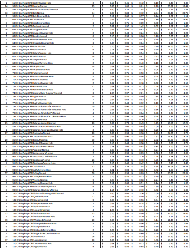 (CRE) Chillin Reign Bulk Cards (1977 Cards)