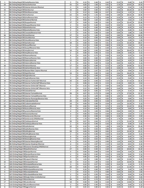 (CRE) Chillin Reign Bulk Cards (1977 Cards)