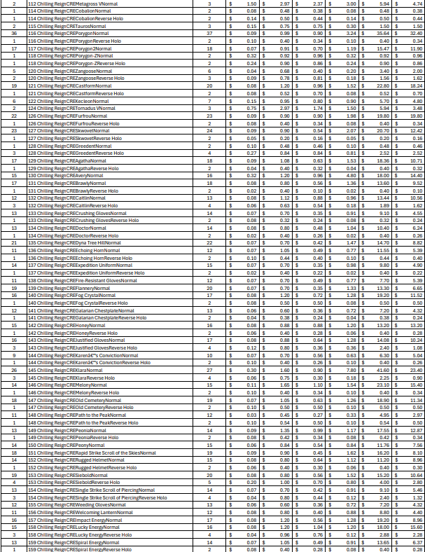 (CRE) Chillin Reign Bulk Cards (1977 Cards)