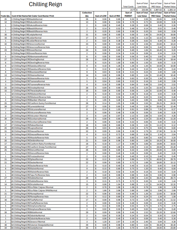 (CRE) Chillin Reign Bulk Cards (1977 Cards)