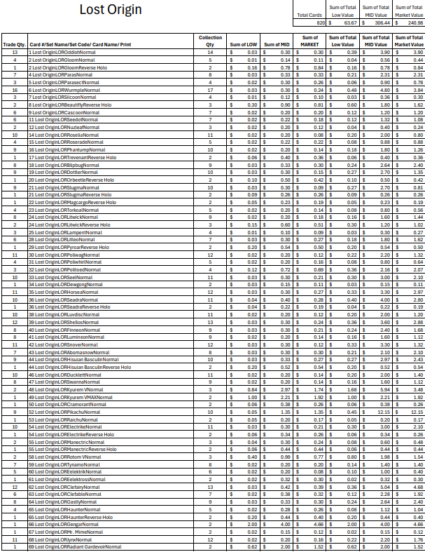 (LOR) Lost Origin Bulk Cards (820 Cards)