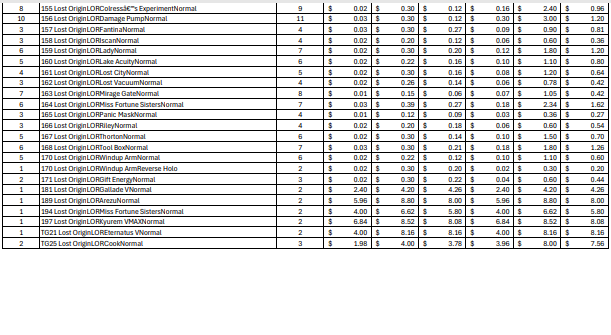 (LOR) Lost Origin Bulk Cards (820 Cards)