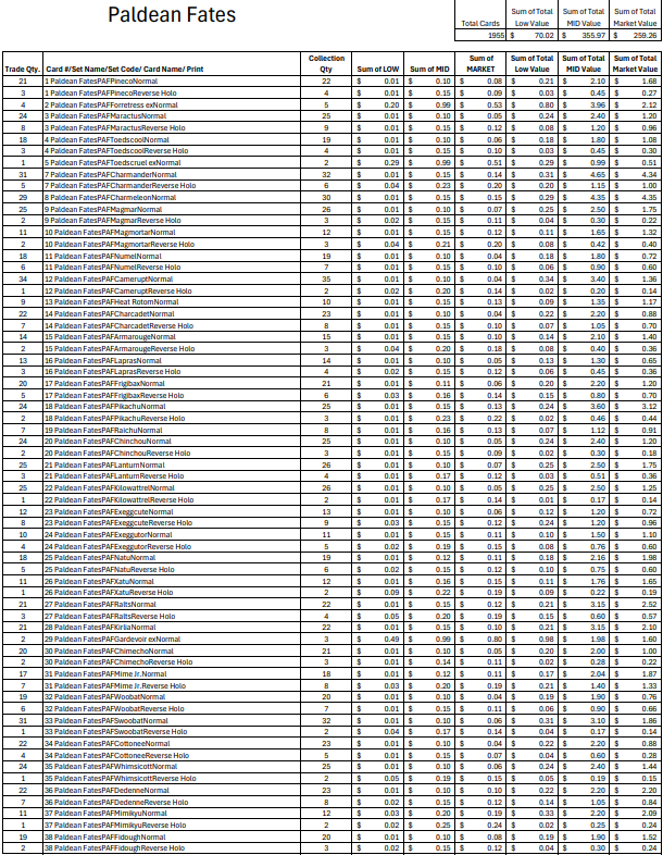 (PAF) Paldean Fates Bulk Cards (1955 Cards)