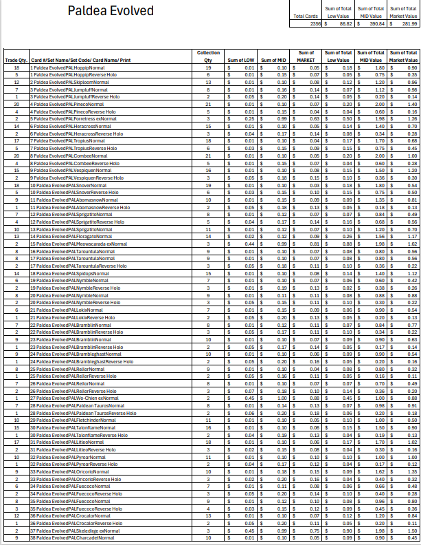 (PAL) Paldea Evolved Bulk Cards (2356 Cards)