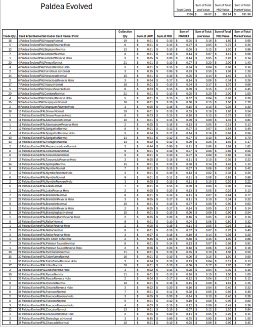 (PAL) Paldea Evolved Bulk Cards (2356 Cards)