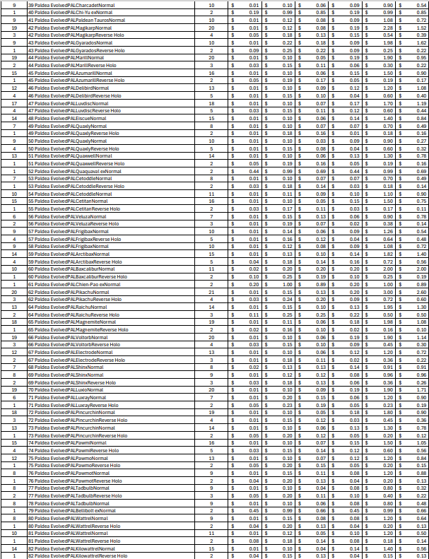 (PAL) Paldea Evolved Bulk Cards (2356 Cards)