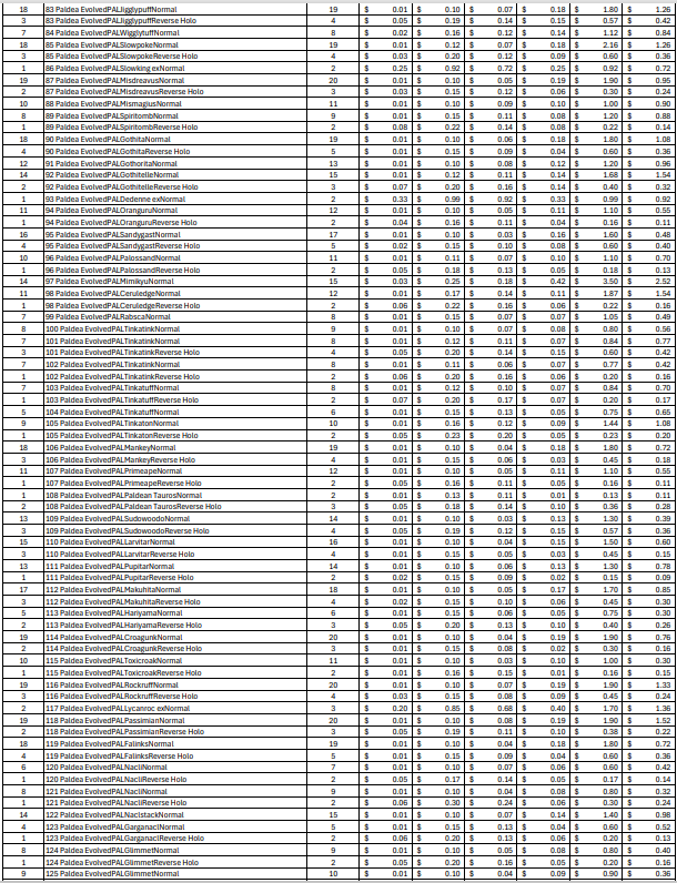 (PAL) Paldea Evolved Bulk Cards (2356 Cards)