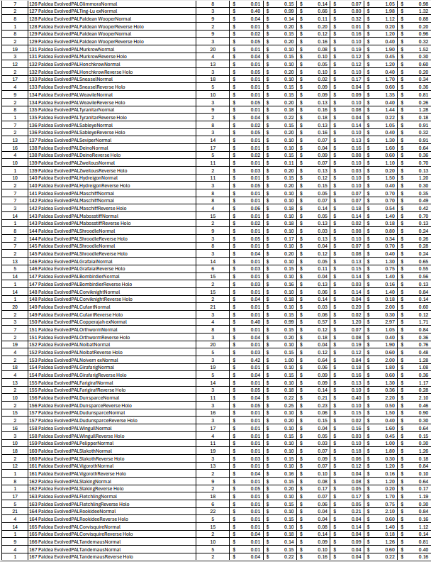 (PAL) Paldea Evolved Bulk Cards (2356 Cards)