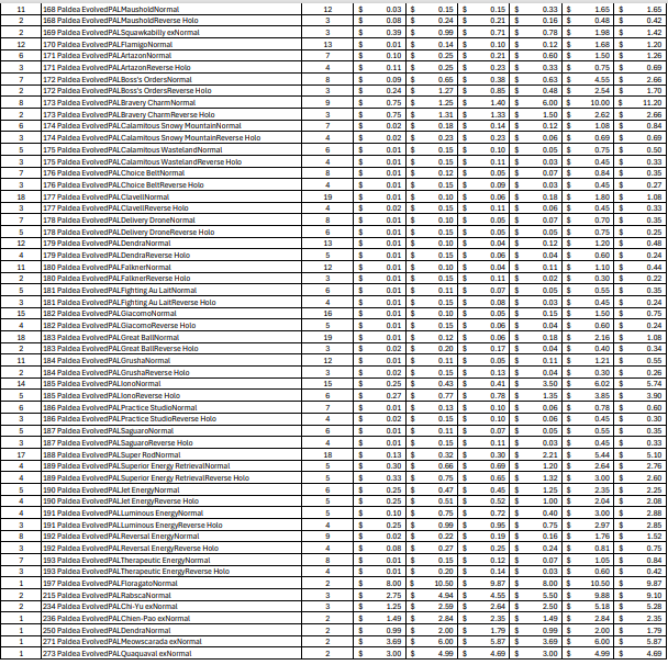 (PAL) Paldea Evolved Bulk Cards (2356 Cards)