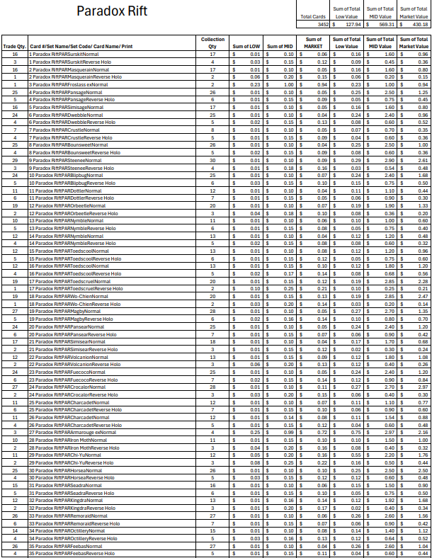 (PAR) Paradox Rift Bulk Cards (3452 Cards)