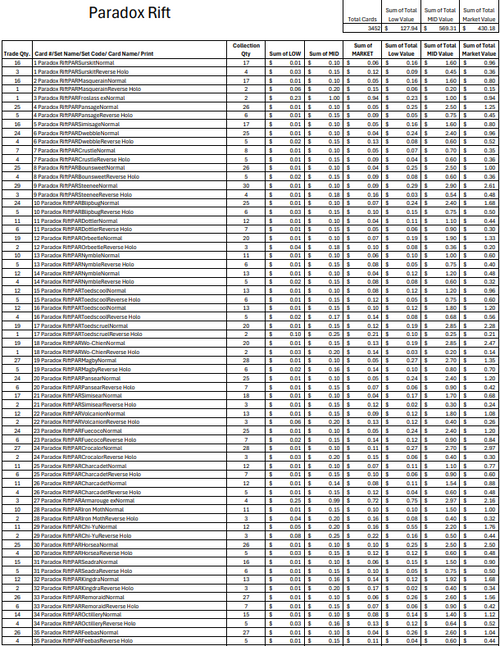 (PAR) Paradox Rift Bulk Cards (3452 Cards)