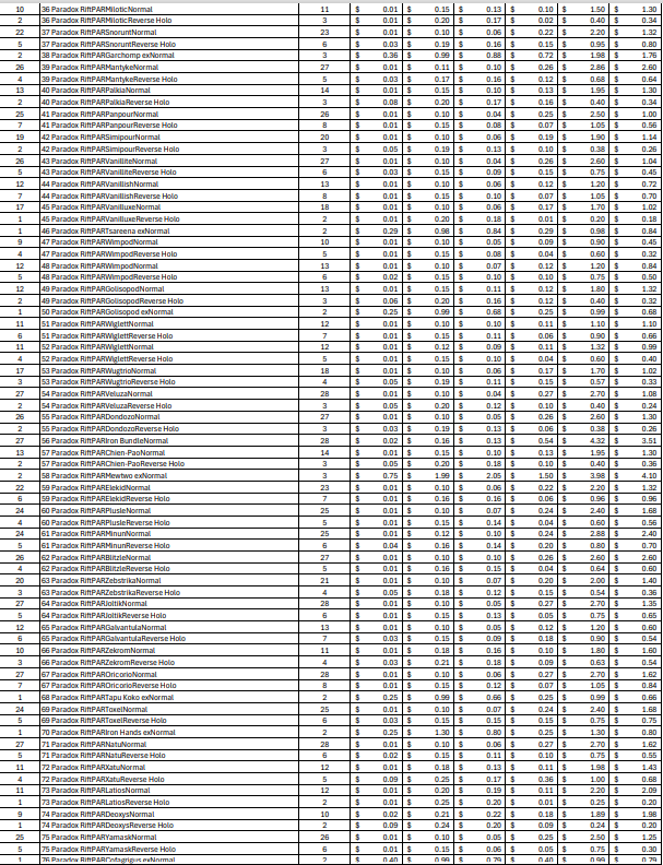 (PAR) Paradox Rift Bulk Cards (3452 Cards)