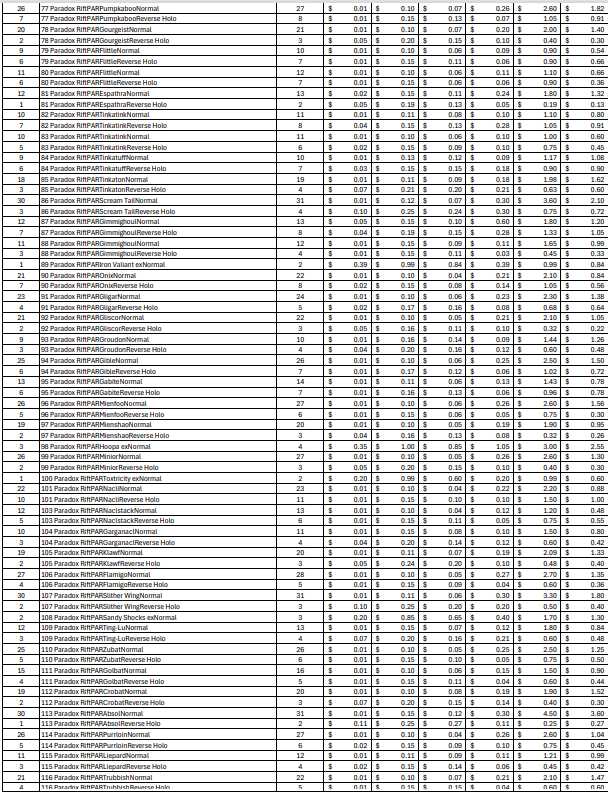 (PAR) Paradox Rift Bulk Cards (3452 Cards)
