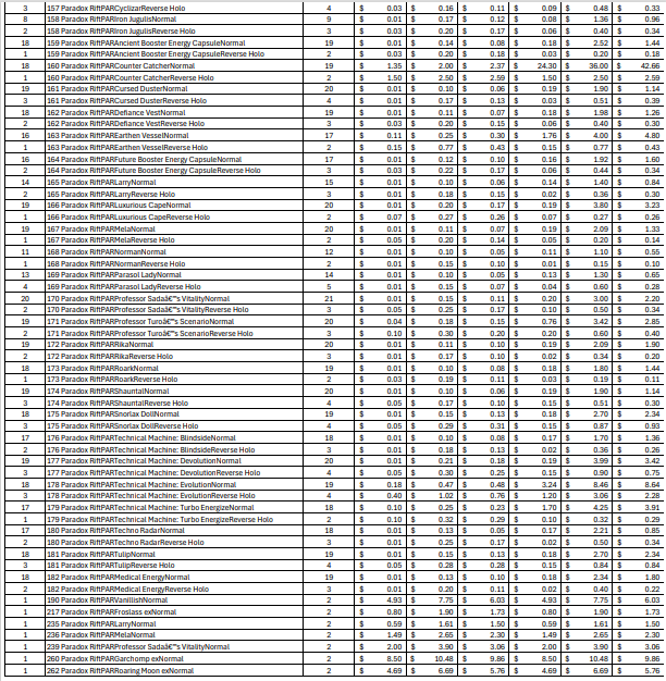 (PAR) Paradox Rift Bulk Cards (3452 Cards)