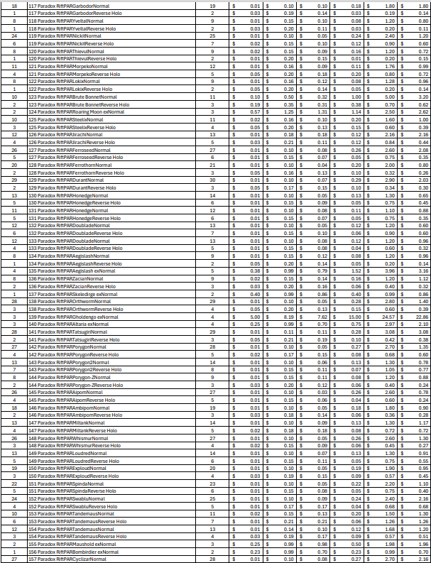 (PAR) Paradox Rift Bulk Cards (3452 Cards)