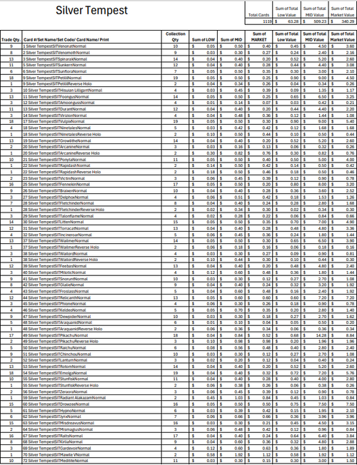 (SIT) Silver Tempest Bulk Cards (1119 Cards)