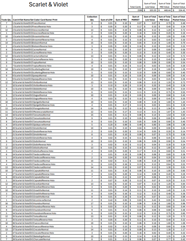 (SV1) Scarlet & Violet Bulk Cards (2389 Cards)