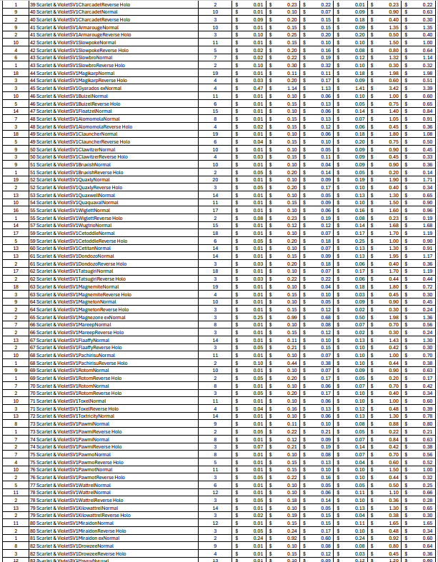 (SV1) Scarlet & Violet Bulk Cards (2389 Cards)