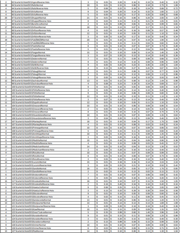 (SV1) Scarlet & Violet Bulk Cards (2389 Cards)