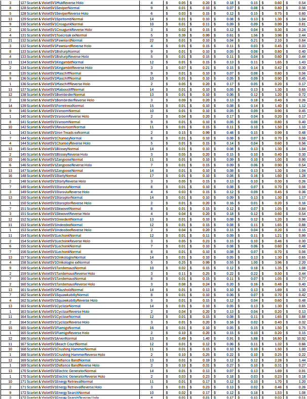 (SV1) Scarlet & Violet Bulk Cards (2389 Cards)
