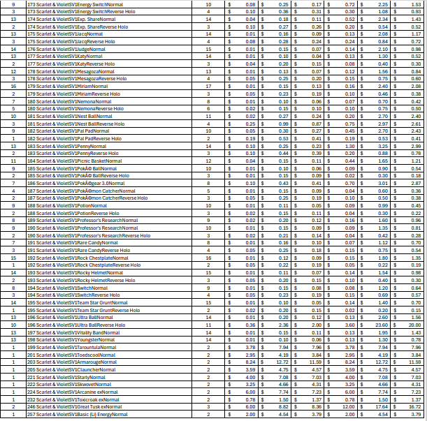 (SV1) Scarlet & Violet Bulk Cards (2389 Cards)